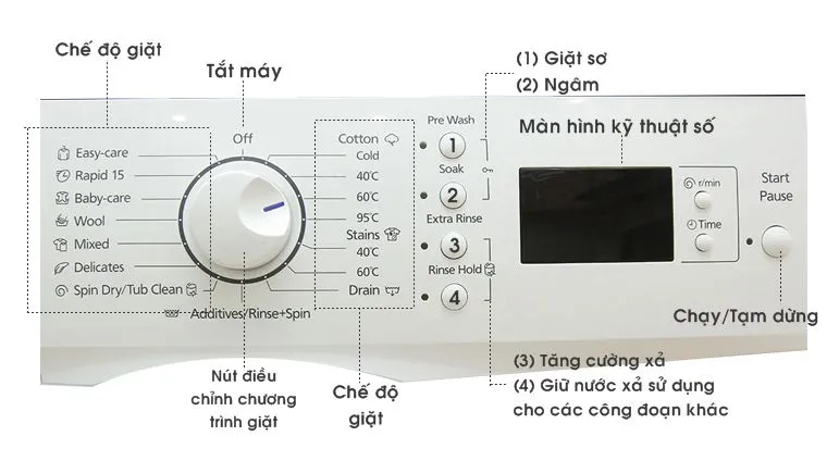 Chọn chế độ giặt delicate cho áo da