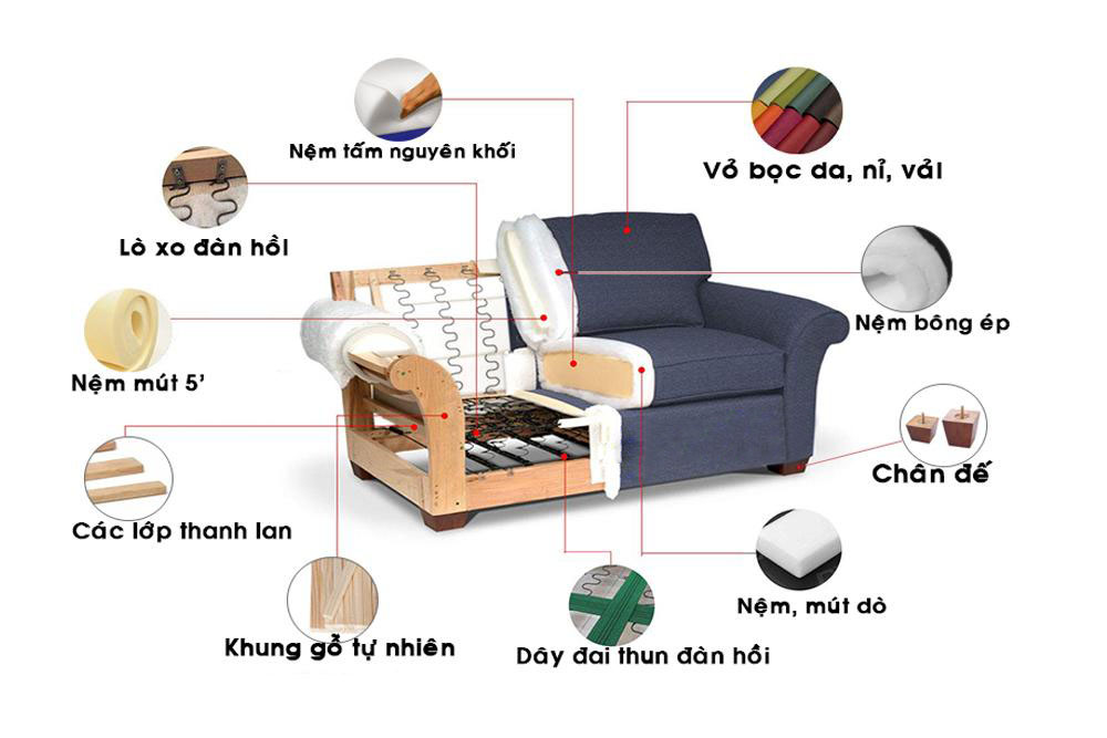 cấu tạo của ghế sofa phòng khách