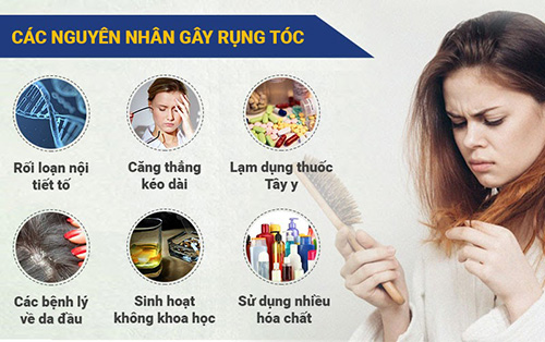 nguyên nhân gây rụng tóc sau sinh